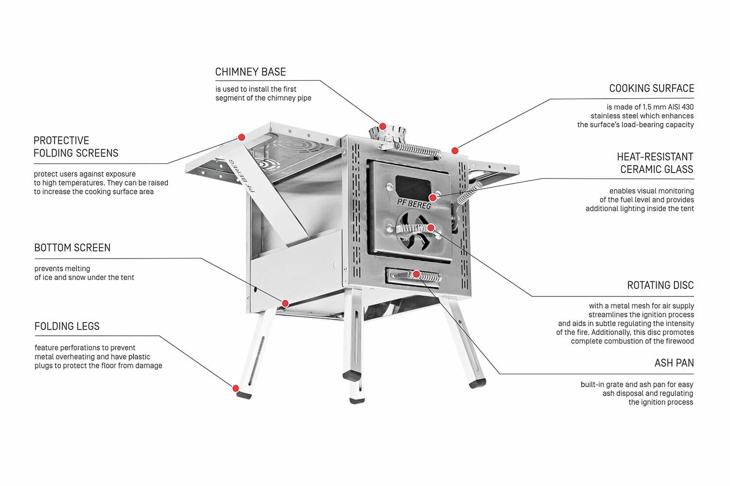pf bereg stove atom scheme