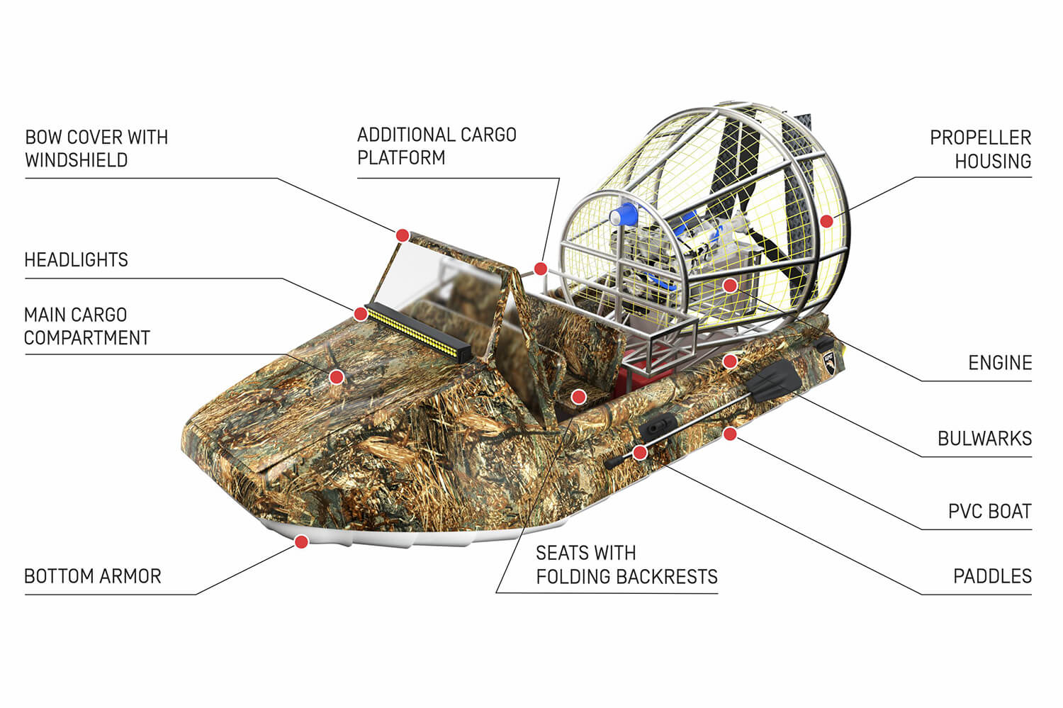 scheme airboat pf bereg